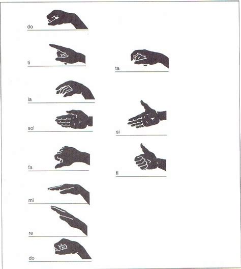 Solfege Hand Signs Piano Music Lessons Solfege Hand Signs Learn Music