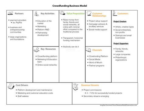 Business Model Canvas Jollibee Management And Leadership
