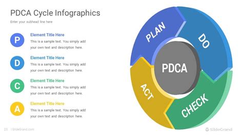 Pdca Powerpoint Designs Toolkit Template The Best Porn Website