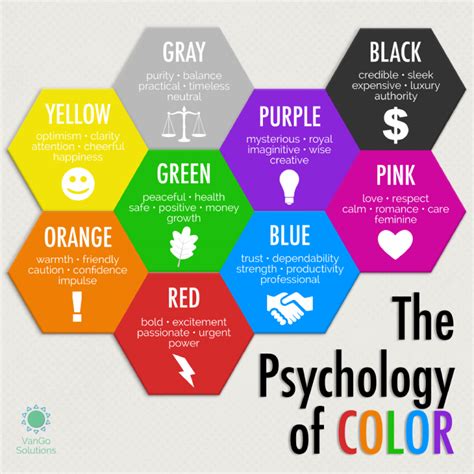 Infografis Psikologi Warna Color Psychology Psychology Color Theory My Xxx Hot Girl