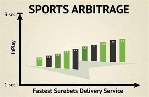 The spread, also referred to as the line, is used to even the odds between two unevenly matched teams. Arbitrage Betting of 2018 - Get Free Arbing Experience