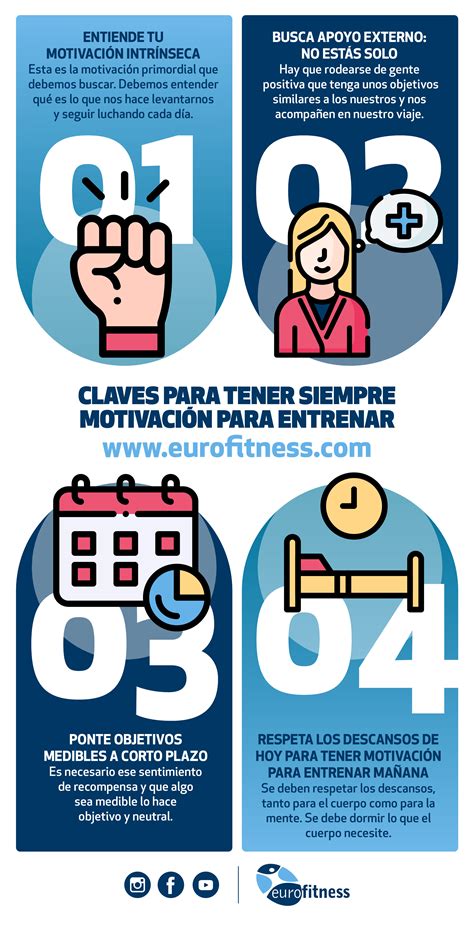 InfografÍa Claves Para Tener Siempre Motivación Para Entrenar