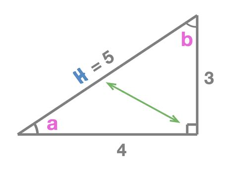 Labelling Side Lengths Right Angle Triangles