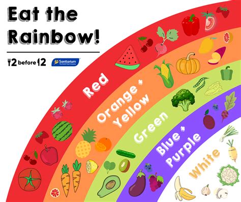Eat The Rainbow 12 Before 12