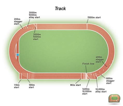 Track And Field