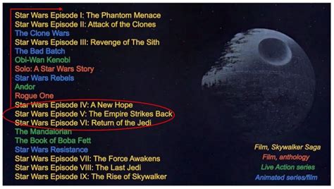Star Wars In Chronological Order What Order To Watch The Films And Shows