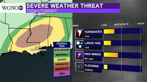 Severe Weather Threat Later Today Wgno
