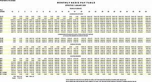 Military Pay Chart Army Salary Vetfriends Com