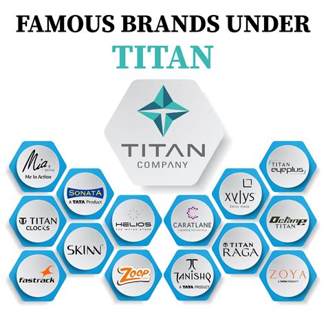 How Big Is Titan Company Ltd Everything To Know About The Company