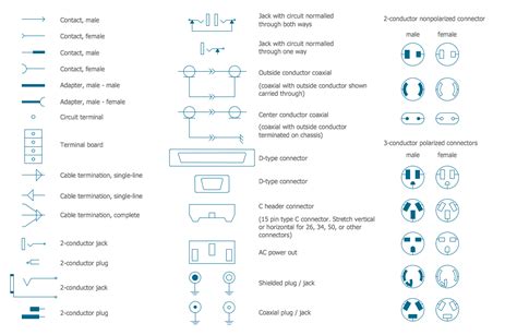 Electrical Panel Wiring Diagram Symbols Diagram Circuit