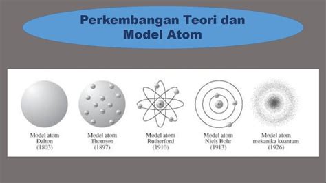 Perkembangan Teori Dan Model Atom Kimia Sma Youtube