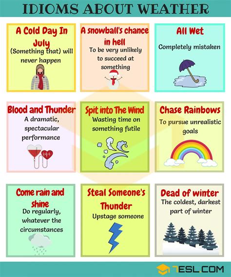 501 Idioms With Examples And Meaning For Everyday Usage Pdf Available
