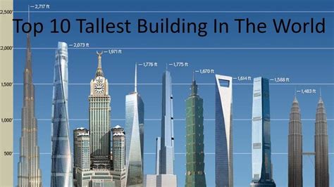 Previous Next Top 10 Tallest Buildings In The World Imagine The View