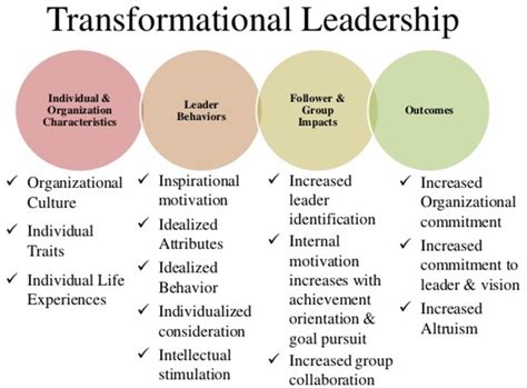 transformational leadership cio wiki