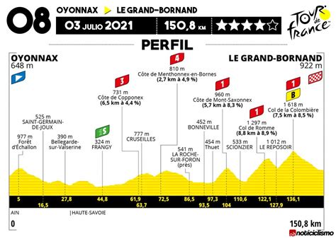 Tour De Francia Etapas Altimetr A Radtoto Com Los Ciclistas Disputan Etapas Llanas De