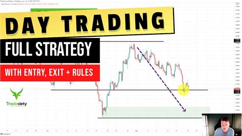 Amazing Day Trading Strategy Entry Exit And All Rules