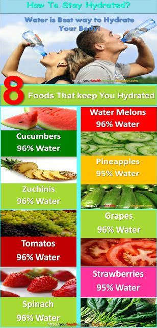 Top Ways To Stay Hydrated How To Stay Hydrated Health Facts