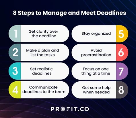 Deadline Management 8 Steps To Manage Deadlines Best Okr Software By