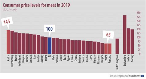 How much does it cost to be in a fraternity or sorority? How Much Does Meat Cost In Greece Compared To Other EU Countries? - Greek City Times
