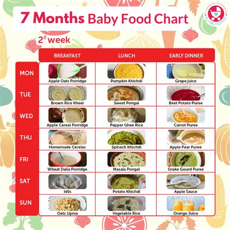 Her pincer grip developed quickly with all the practice and now at 8 months, she prefers mostly smaller pieces. 7 Months Food Chart for Babies | 7 month baby, 7 months ...