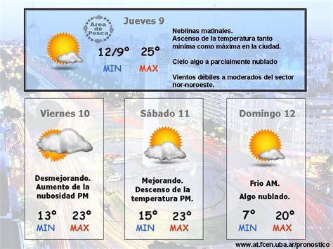 Pronóstico del tiempo en españa. Area de Pesca: Pronóstico del tiempo para Buenos Aires y zona, 09-05-13