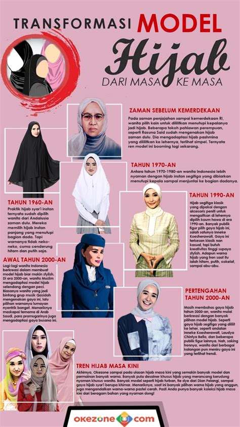 Hijab Atau Jilbab Ini Perbedaan Jenis Pakaian Muslim Berbagai Negara