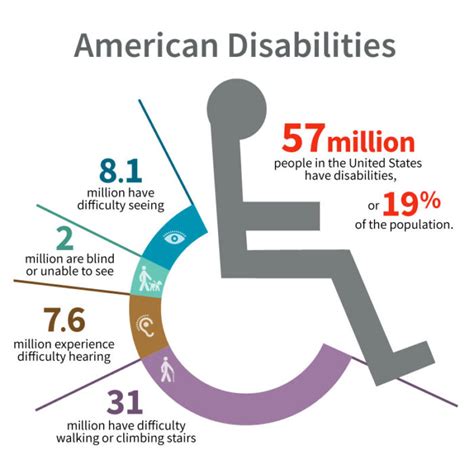 American Disability Act Guidelines Gerrie Roselle