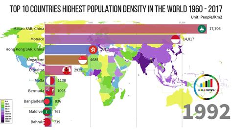 Top 10 Countries Highest Population Density In The World 1960 2017