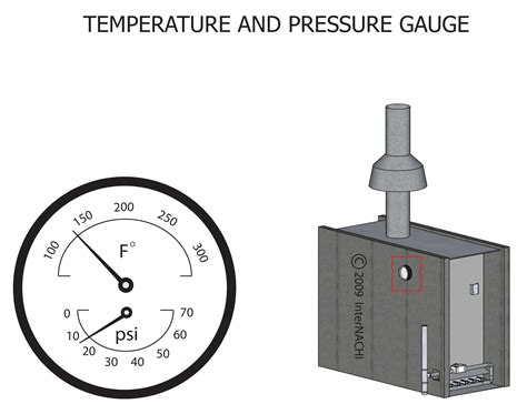 Temperature Pressure Gauge Inspection Gallery Internachi
