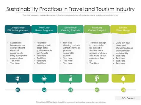Sustainability Practices In Travel And Tourism Industry Presentation