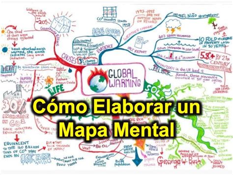 Mapa Mental 1 Mapas Mentales Ejemplos De Mapas Mentales Elaboracion Images