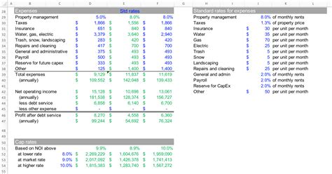Multifamily Property Analyzer Spreadsheet Template