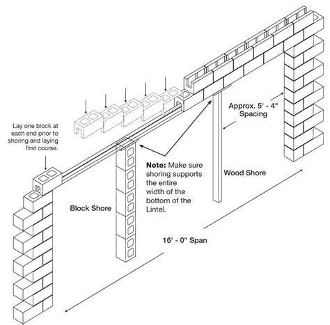 Lintel For Long Span Green Building Construction Build Your Own