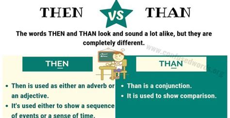 Then Vs Than How To Use Than Vs Then Correctly Confused Words Then