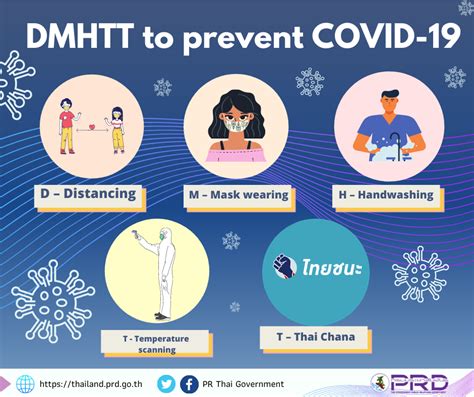 DMHTT to prevent COVID-19 - สำนักงานสวัสดิการและคุ้มครองแรงงานจังหวัด ...