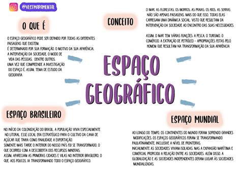 Mapa Mental Do Espaço Geográfico ENSINO