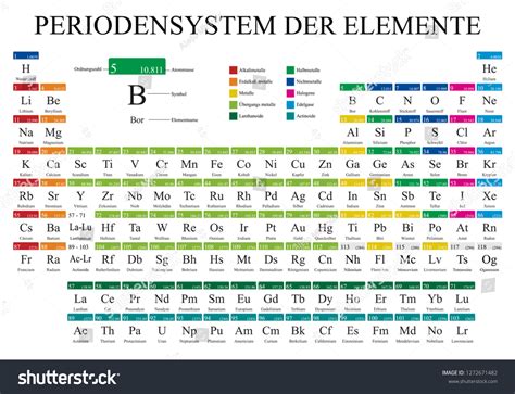 Periodensystem Der Elemente Periodic Table Elements Immagine The Best Porn Website