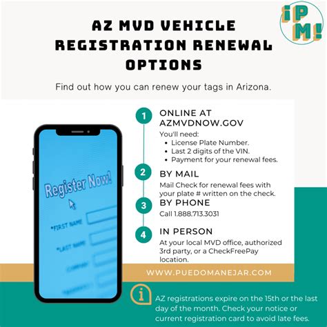 Arizona Mvd Registration Renewal Options And Overview
