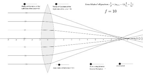 Lens Refraction and Spherical Aberration - GeoGebra