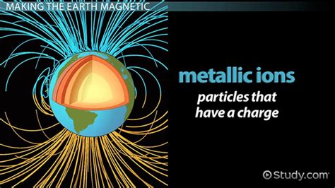 Outer Core Of The Earth Definition Composition And Facts Video