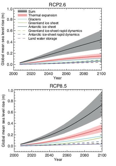 Metlink Royal Meteorological Society Sea Level Change