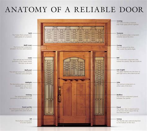 Anatomy Of A Great Door Todays Entry Doors