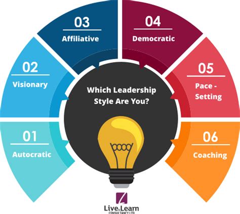 using six leadership styles for effective team performance riset