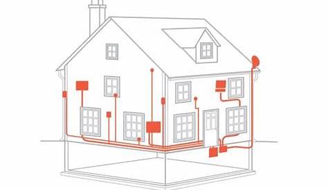 From the Ground Up: Electrical Wiring | Electrical wiring, House wiring