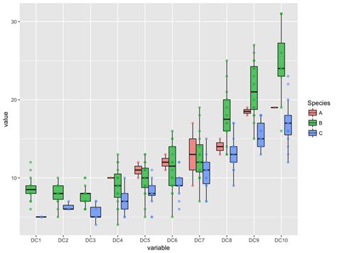R Misaligned Points In Boxplots Using Ggplot Stack Overflow Hot