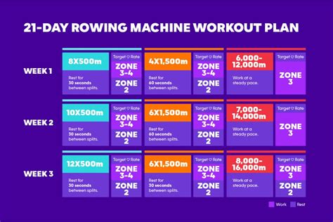 The Ultimate 21 Day Rowing Machine Workout Plan Anytime Fitness