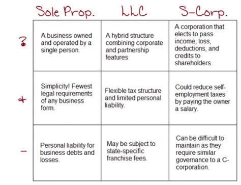 Maybe you would like to learn more about one of these? The Sole Proprietorship | SweeterCPA