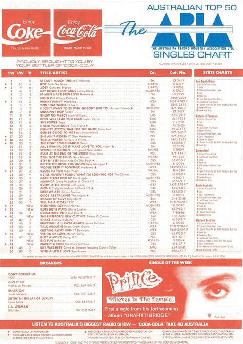 Chart Beats 25 Years Ago This Week August 12 1990