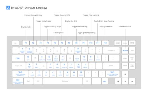 Keyboard Shortcuts Bricsys Support And Help Center