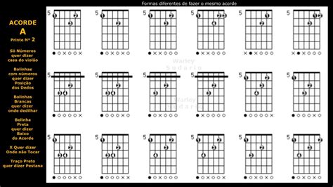 A Lá Maior Tabela Completa De Acordes Guitar Chord Table Youtube